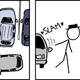 Illustration for article titled Car related xkcds